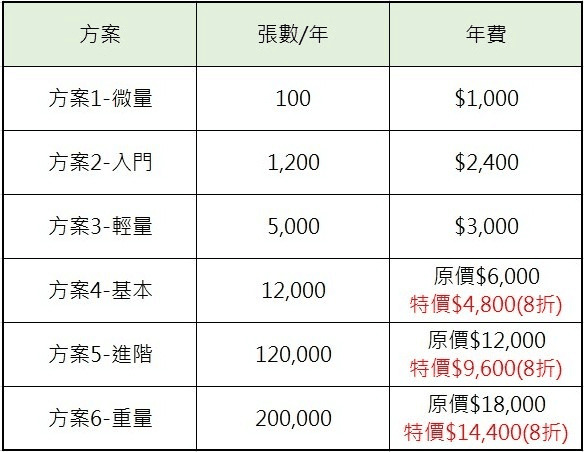 綠界電子發票首年優惠方案 6 選 1 圖表