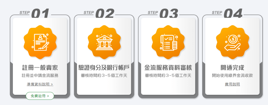綠界科技註冊申請流程 4 步驟